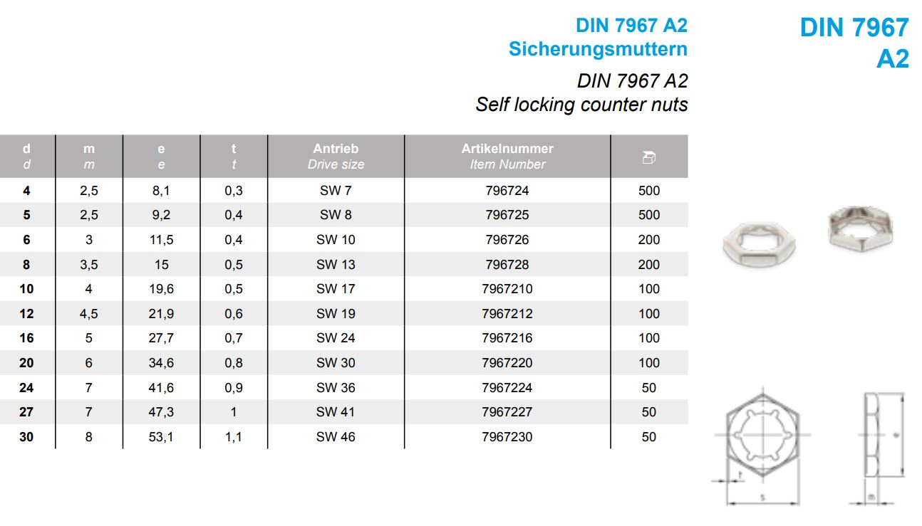 Sicherungsmuttern DIN 7967 A2