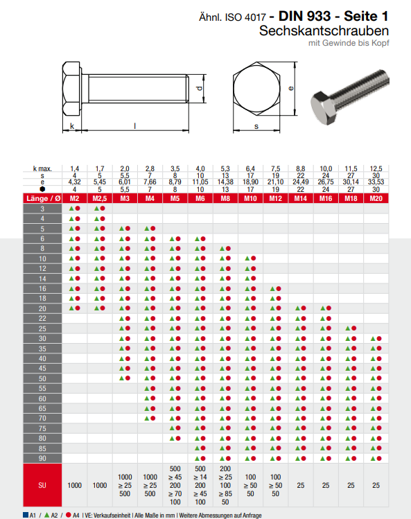 Sechskantschrauben M6x45 50 Stück DIN 933 (Vollgewinde, Gewindeschrauben, Maschinenschrauben, Außensechskant, ISO 4017) A2 V2A rostfreier Edelstahl M6 x 45