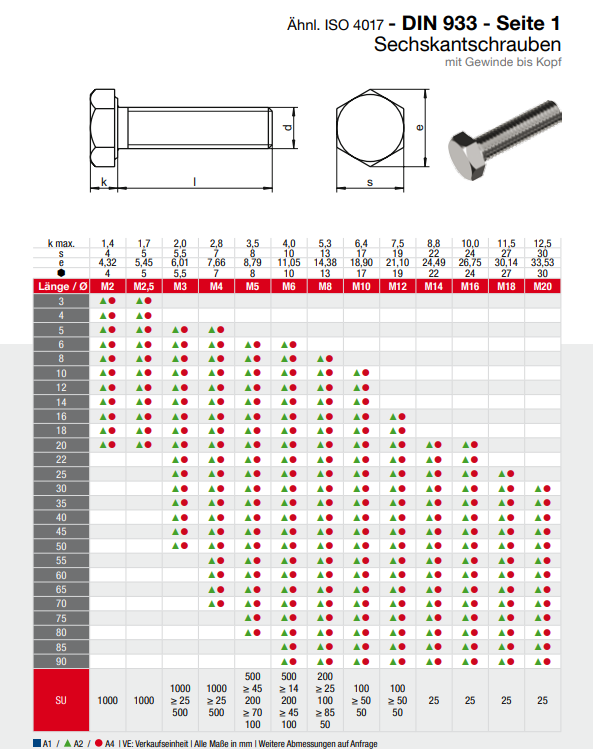 Sechskantschrauben M12x190 25 Stück DIN 933 (Vollgewinde, Gewindeschrauben, Maschinenschrauben, Sechskant Schrauben, ISO 4017) A2 V2A rostfreier Edelstahl - M12 x 190